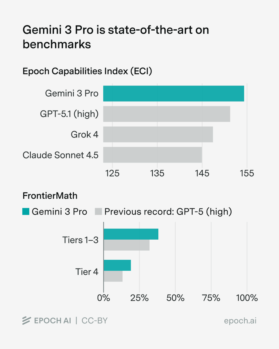 eci-frontiermath-chart