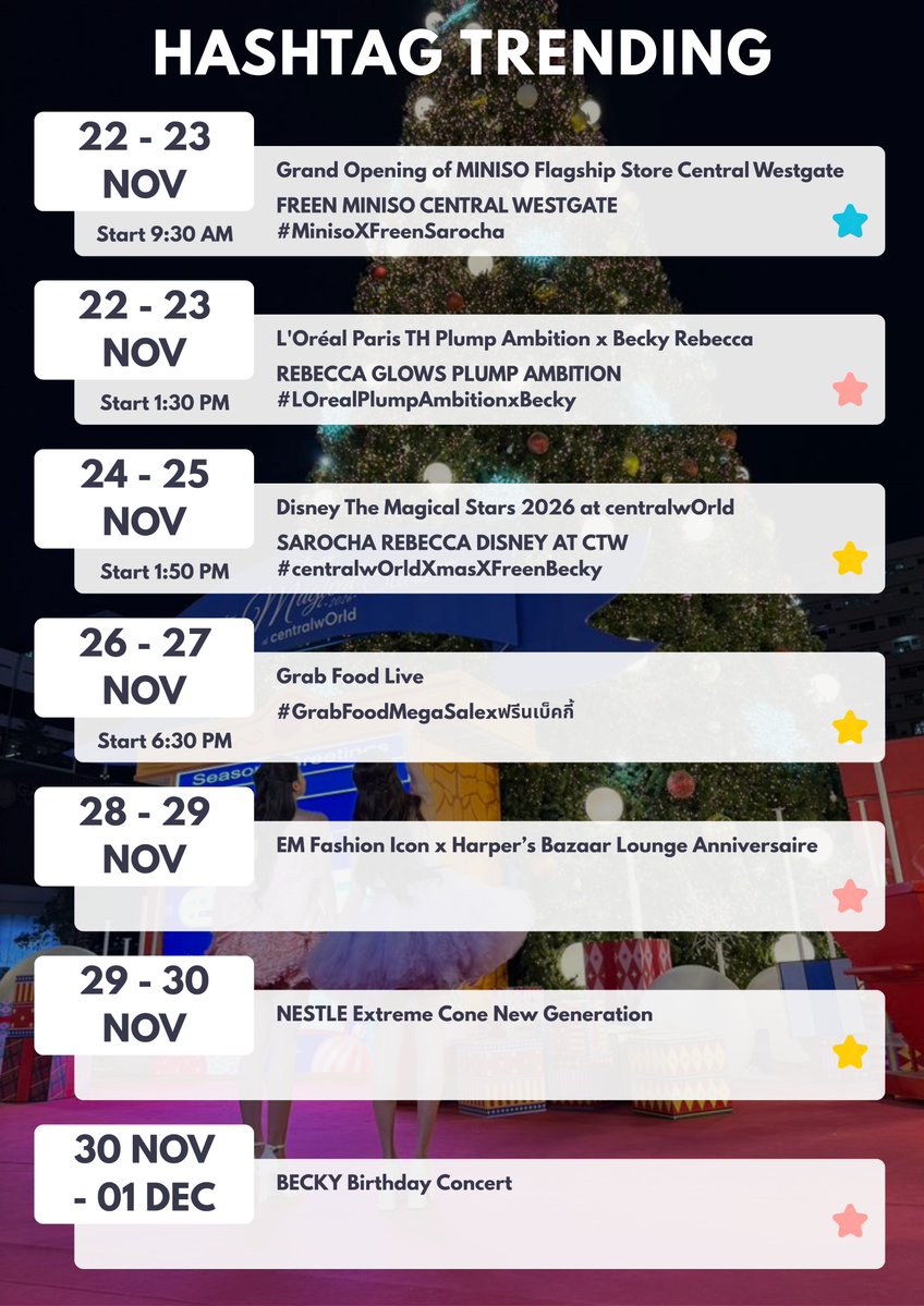 We are doomed. I’m not sure if this fandom account will even survive through November, given that most accounts are being shadowbanned, yet we still have to keep trending constantly like this 😂😂😂😂

#ฟรีนเบค #FreenBecky
#srchafreen #Beckysangels