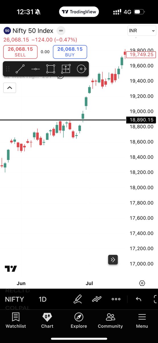 JDMTRADERS's tweet image. Everyone want Quick Profit but no one want to learn the strategy. 

Example :- 
If you don’t gain knowledge and skills in your College life definitely you will not get Job 

Same thing in Stock market, If you don’t learn . You will face Losses

Decode Itself..
#nifty #StockMarket