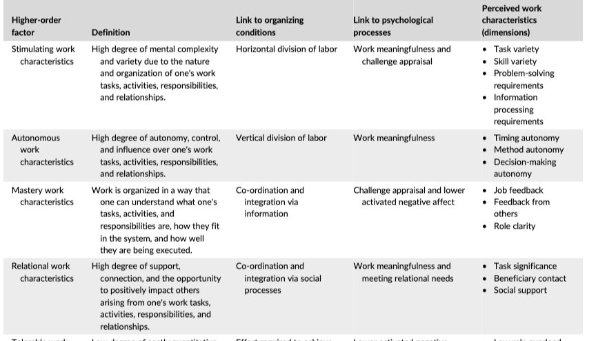 RomanRackwitz's tweet image. The old management model, based on goal orientation, performance metrics, and extrinsic incentives, was designed for industrial work, not knowledge work.

Read more 👉 lttr.ai/AlSyq

#BusinessImperative #Gamification #ExperienceDesign