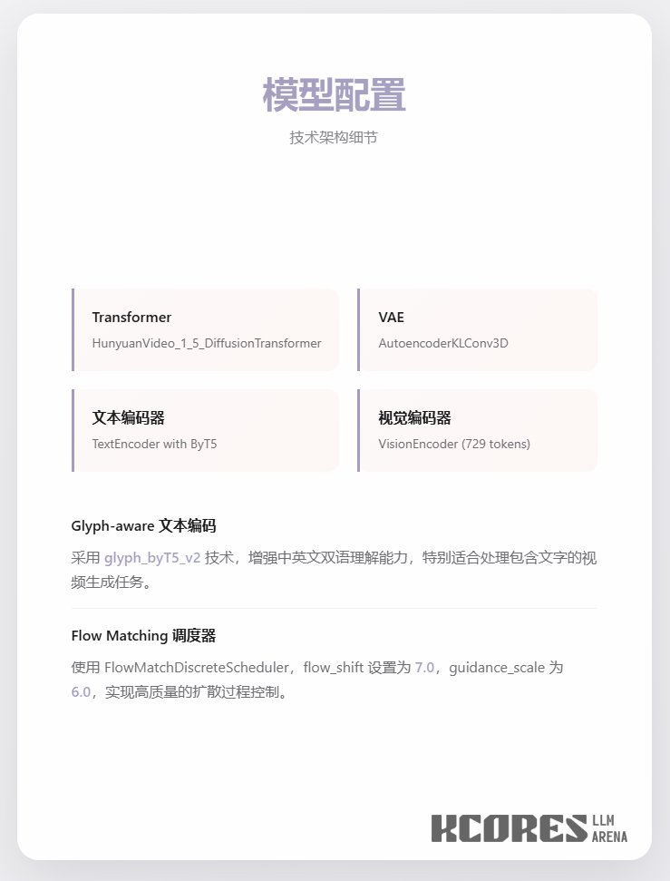 Métodos de configuração e utilização do modelo