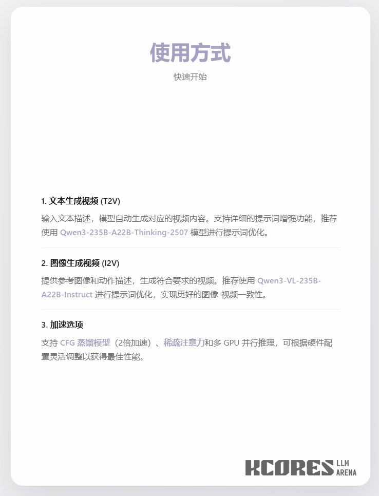 Métodos de configuração e utilização do modelo