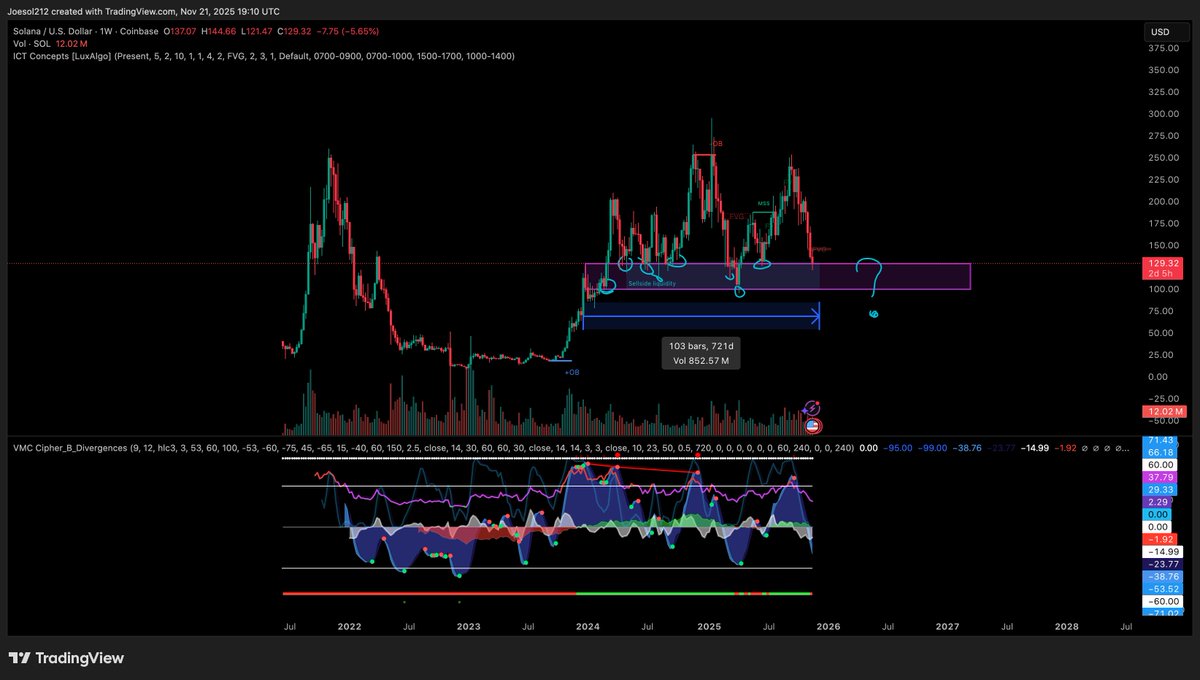 for 720 days

anytime you have bought in this liquidity box and held you had an opportunity to sell for nice gains 

will it happen again, or is the floor too weak this time ?
