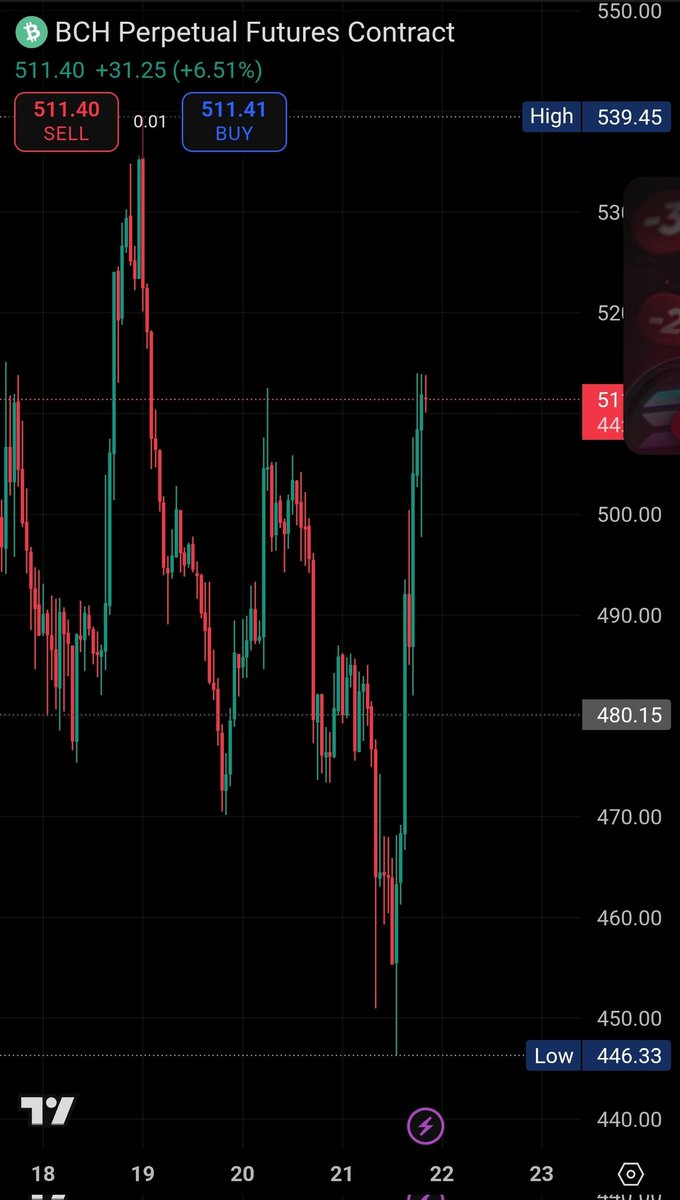 $BCH doesn't care