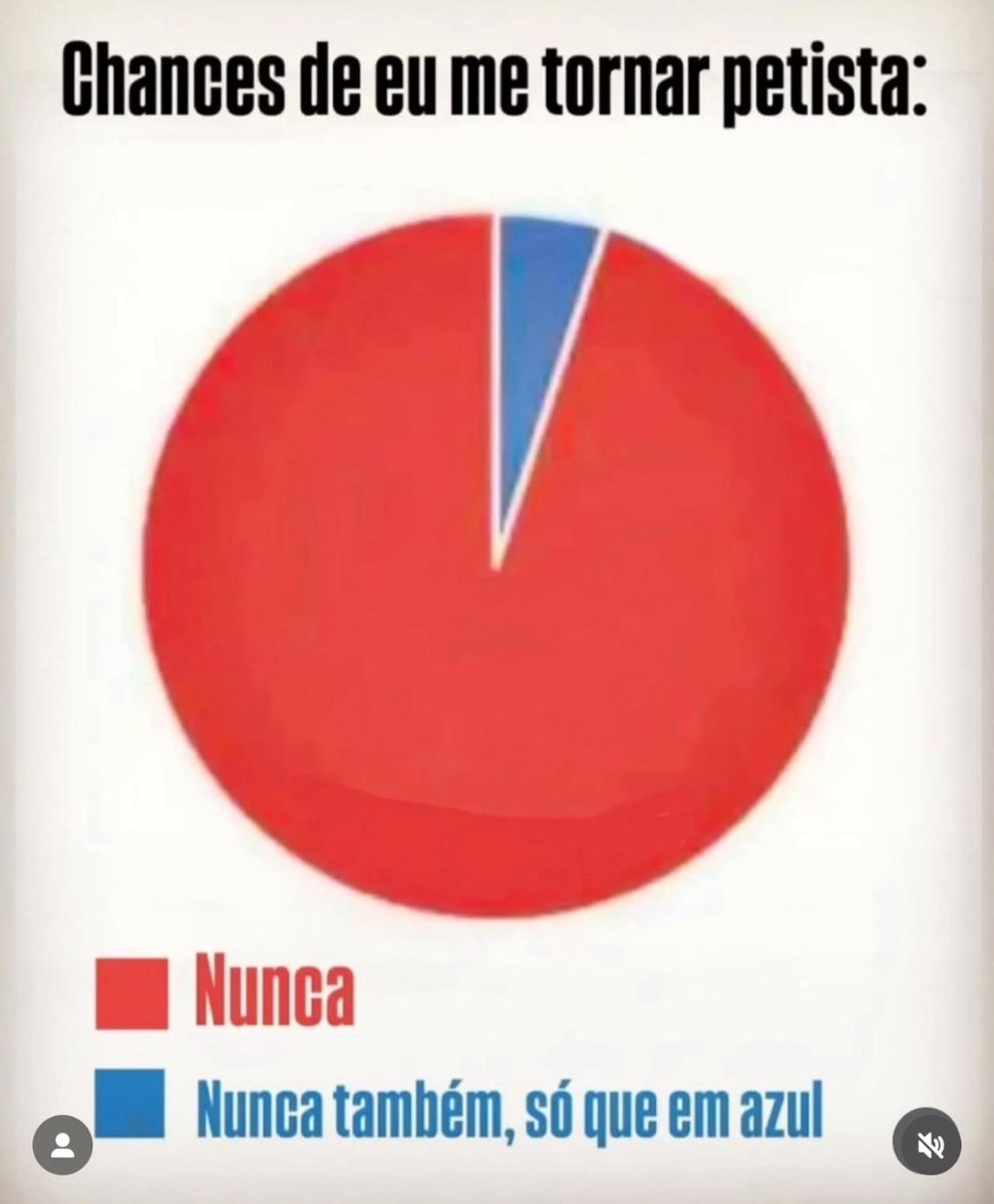 fiscaldofim's tweet photo. Ai tem alguma chance? 🤔 https://t.co/iyn2G6vplv