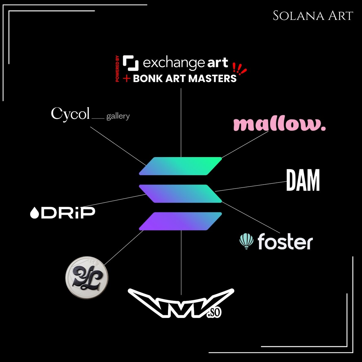 The <a href="/solana/">Solana</a> Art Community has been building like crazy the past year. Yet, and understandably due to how tribal everyone is to their chain, many still think we aren't doing much, or it's simply dead. Admittedly its frustrating, but we'll continue to do what we do best. Build
