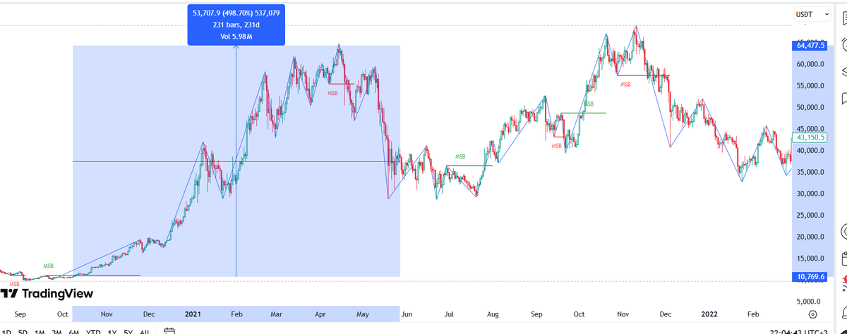 Kwikiriza samuel Wamananu tweet media