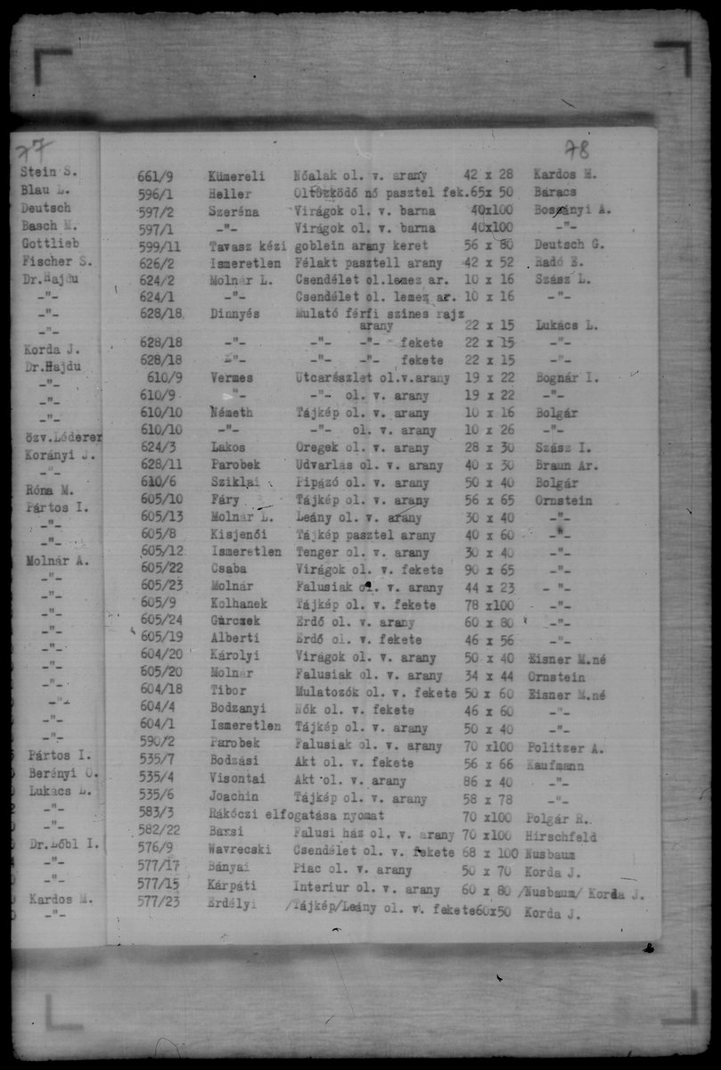 ArtRecoveryInit's tweet image. 🗄️🖼️ Famous Art and Jewish Families Hidden in the “Lower-Tier” Lists (Szeged, 1944 – Part II)

In the “III. and IV. osztály” sections of Szeged’s 1944 museum file (Reel 143: 945–971; Reel 144: 2–12), we uncovered another wave of Jewish-owned paintings—works quietly pushed into…