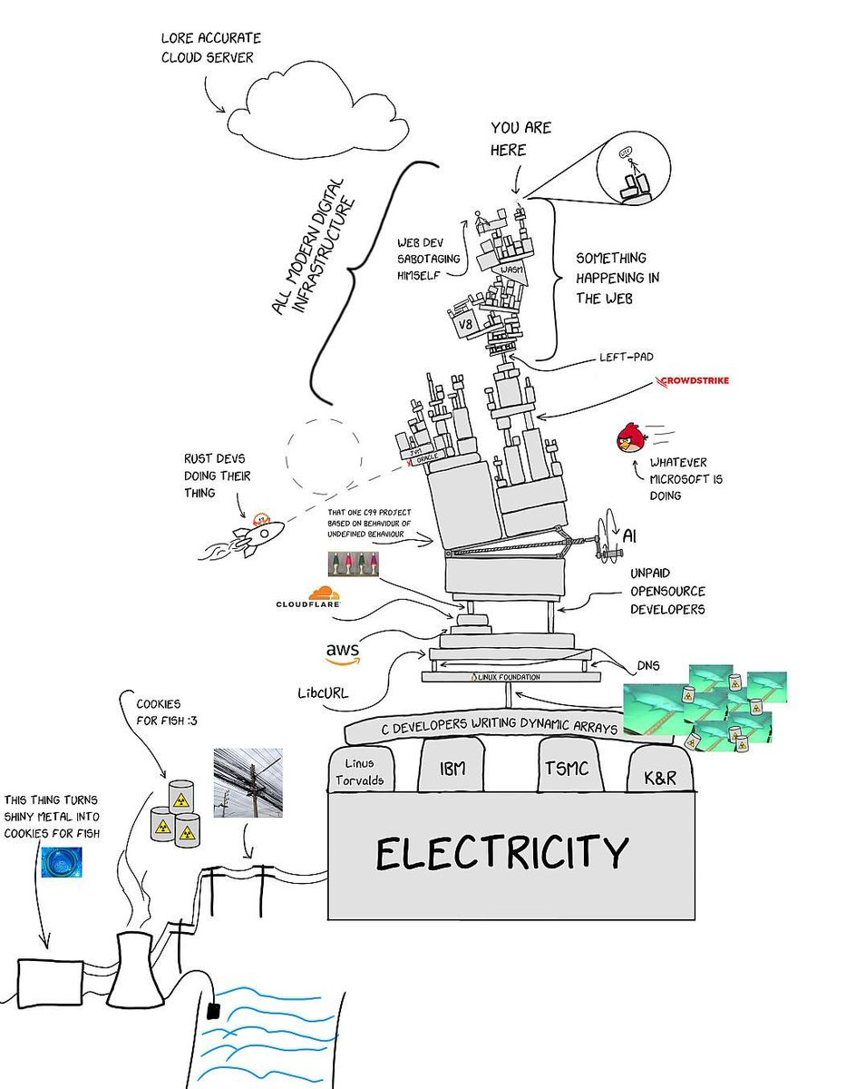 Jim Gilsinn tweet media