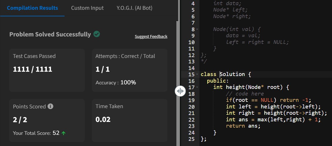 Kaushal__marcus's tweet image. #Day20 of DSA Problem: 104. Maximum Depth of Binary Tree (@LeetCode )
Height of Binary Tree (@geeksforgeeks )
 #100DaysOfChallenge #DSA #CPlusPlus #Coding #100daysofcodingchallenge
