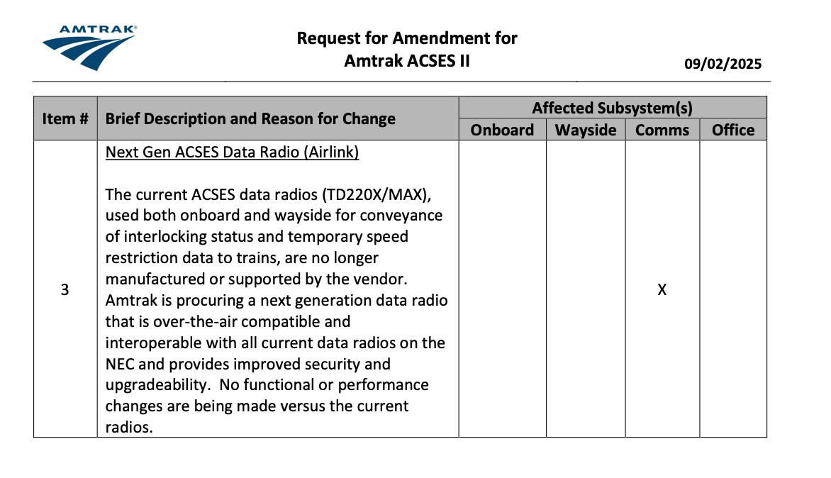 ive_m5's tweet image. Holy Fuck - I think I just found confirmation of the $ONDS Siemens Airlink radio going into Amtrak for FRA Approval.  

regulations.gov/document/FRA-2…