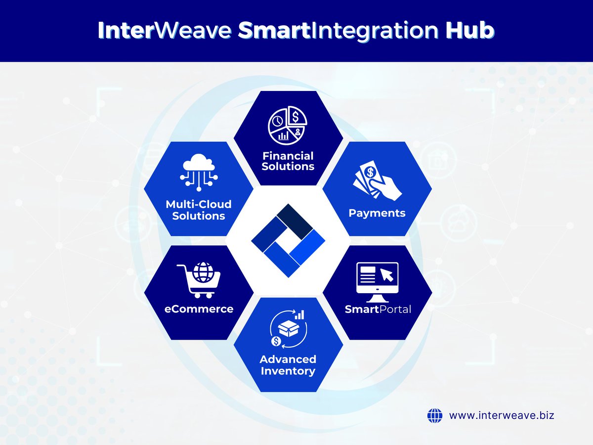 InterWeave1's tweet image. Introducing InterWeave SmartIntegration Hub
🌐Learn more: interweave.biz