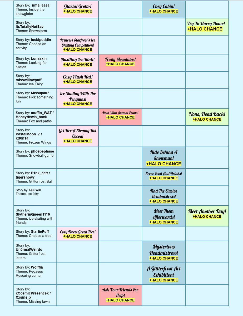 ⚠️ALL FOUNTAIN STORIES AND ANSWERS (-1) 
GLITTERFROST 2025 WAVE 1⚠️🌨️☃️

Alright everything is organized and put together now good luck everyone! Let us take advantage of this head start to start winning the halo :)❄️❄️

#rhtc #royalehigh #royalehighhalo