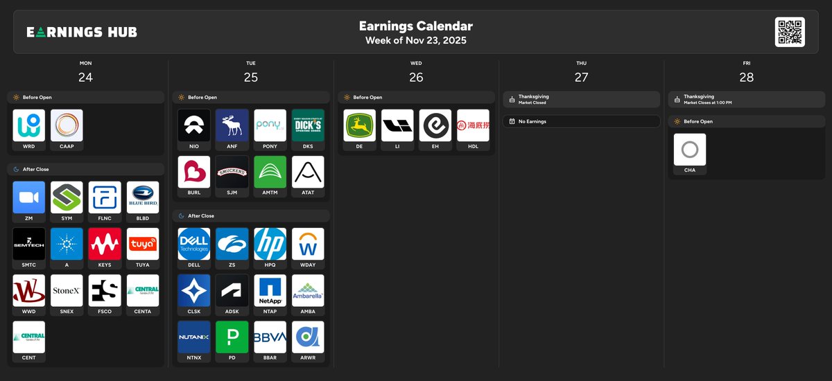 🔵MARKETEVANS: Anticipazione sul calendario degli utili della prossima settimana