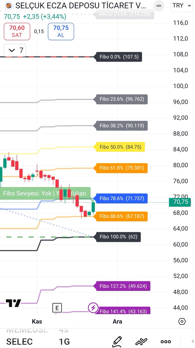 kmlbysl12's tweet image. #SELEC
Eksi bir günde #Fibo 886 tepkisi
Dinamik #Fibonacci