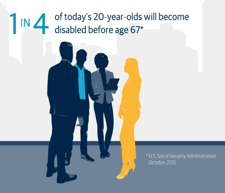 RyanDSmithNM's tweet image. ⚠️ If you internalize one social media post today, this should be it.  
#solutions #disability #insurance #northwesternmutual
