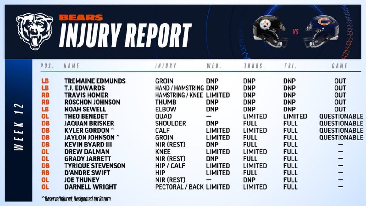 therealburns3's tweet image. YOU, yes YOU reading this are playing Linebacker for the Chicago Bears this week! Good luck!