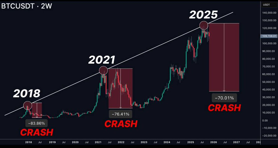 Crypto Profe tweet media