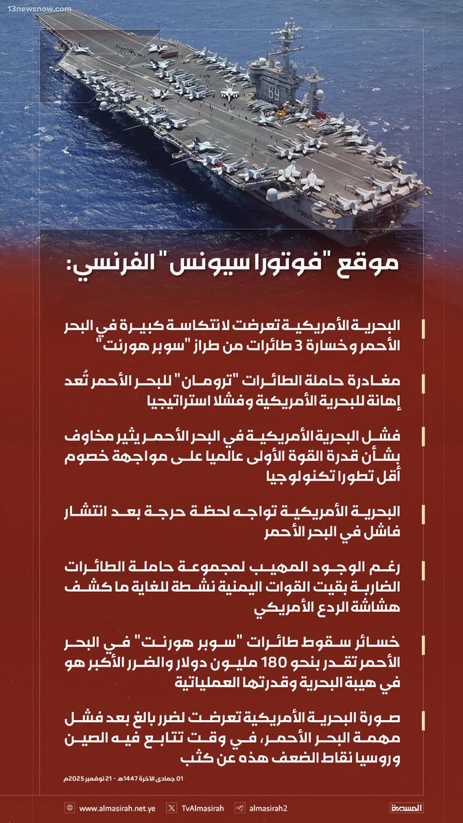 🟥 موقع "فوتورا سيونس" الفرنسي: 

♦️ البحرية الأمريكية تعرضت لانتكاسة كبيرة في البحر الأحمر وخسارة 3 طائرات من طراز "سوبر هورنت"
♦️ مغادرة حاملة الطائرات "ترومان" للبحر الأحمر تُعد إهانة للبحرية الأمريكية وفشلا استراتيجيا
♦️ خسائر سقوط طائرات "سوبر هورنت" في البحر الأحمر تقدر