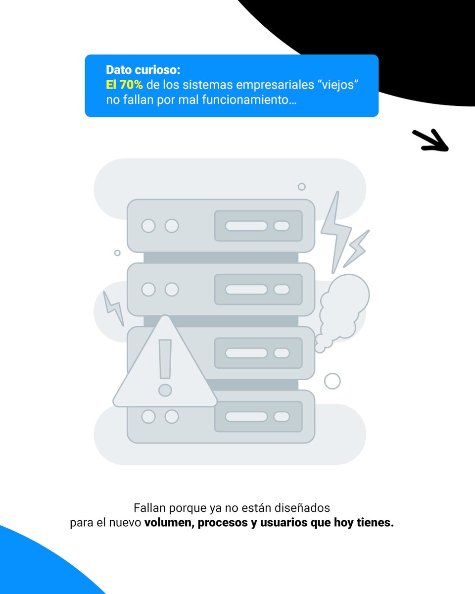 software_dw's tweet image. Tu software quiere decirte algo… 💽❌ #DWSoftware #DesarrolloWeb #DesarrolloMóvil