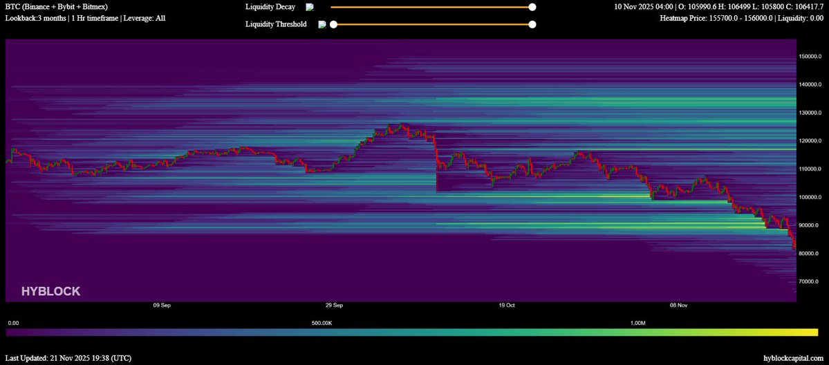 - Bugün 21 Kasım ve likidasyonlar tertemiz.

 - Onchain’de en net DIP sinyalidir. 

- Hafta kapanışı gelmeden sert bir şekilde yukarı kalkacağımızı düşünüyorum. 

- Pazar günü umarim bu sefer daha keyifli olacak.

- Başka bir dip ve panik anında görüşmek uzere.

- Bazıları için