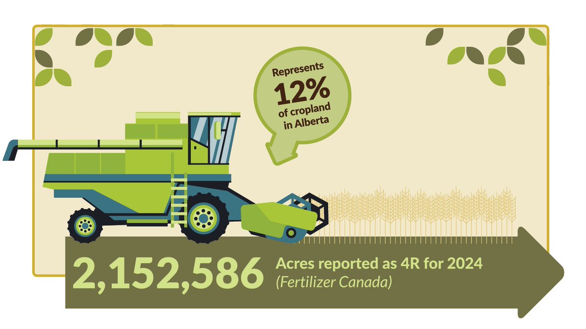 #MakeYourAcresCount ensures your stewardship acres are tracked and recorded, to be recognized in industry, markets and policy. @FertilizerCanada

Learn more: makeyouracrescount.ca

#AbAg