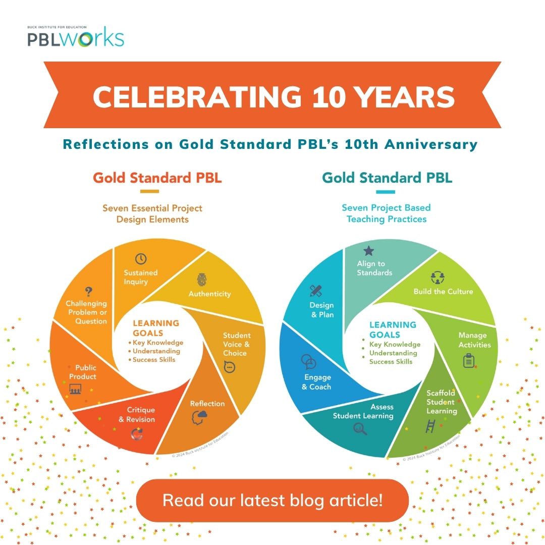 PBLWorks's tweet image. 10 years of Gold Standard PBL! John Larmer and our National Faculty reflect on how the model has helped teachers, coaches, and leaders deepen their PBL practice.

Read the full article here: pblworks.org/blog/reflectio…

#PBLWorks #GoldStandardPBL #ProjectBasedLearning
