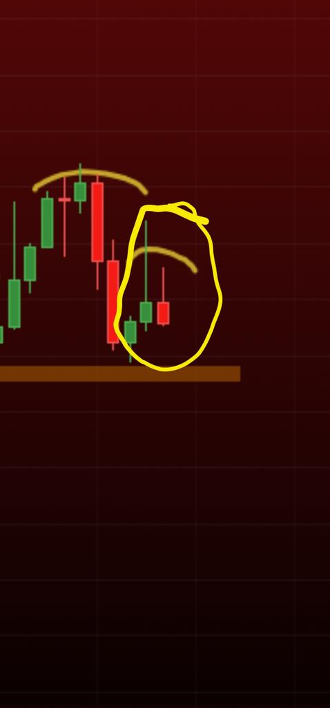 MatthewHyland_'s tweet photo. Hey @grok 

Thoughts on the two monthly candles in the circle? https://t.co/P9VcCkKR0T