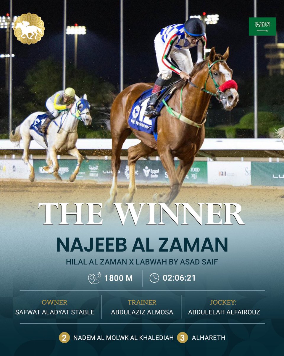 على مضمار الملك عبدالعزيز للفروسية، خطف نجيب الزمان الأضواء بفوز مستحقّ في محطة السعودية من سلسلة كأس صاحب السمو رئيس الدولة للخيول العربية الأصيلة، مؤكّدًا مكانته بين نخبة الخيل العربية المشاركة

🏆 On the grounds of King Abdulaziz Racecourse, Najeeb Al Zaman stole the spotlight