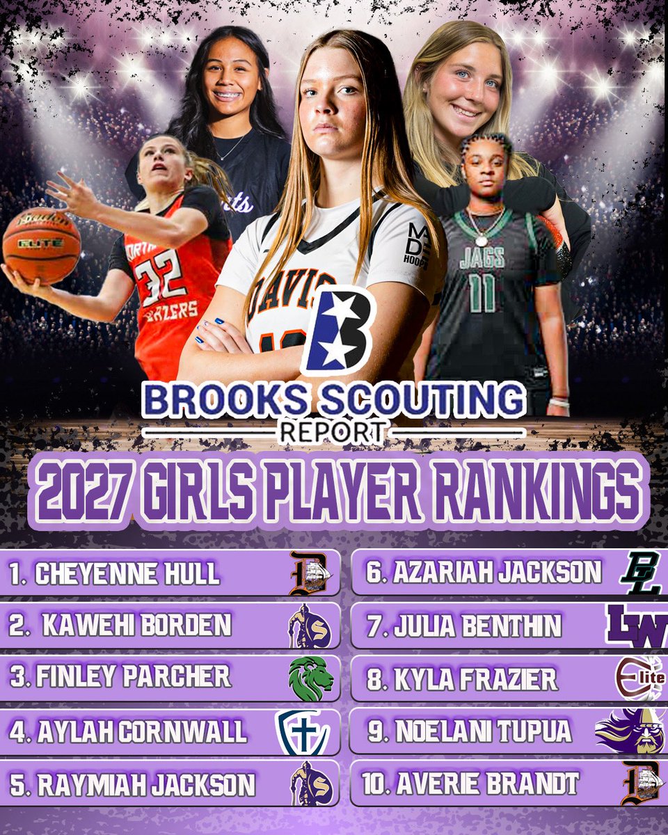 Brooks Scouting Report tweet media