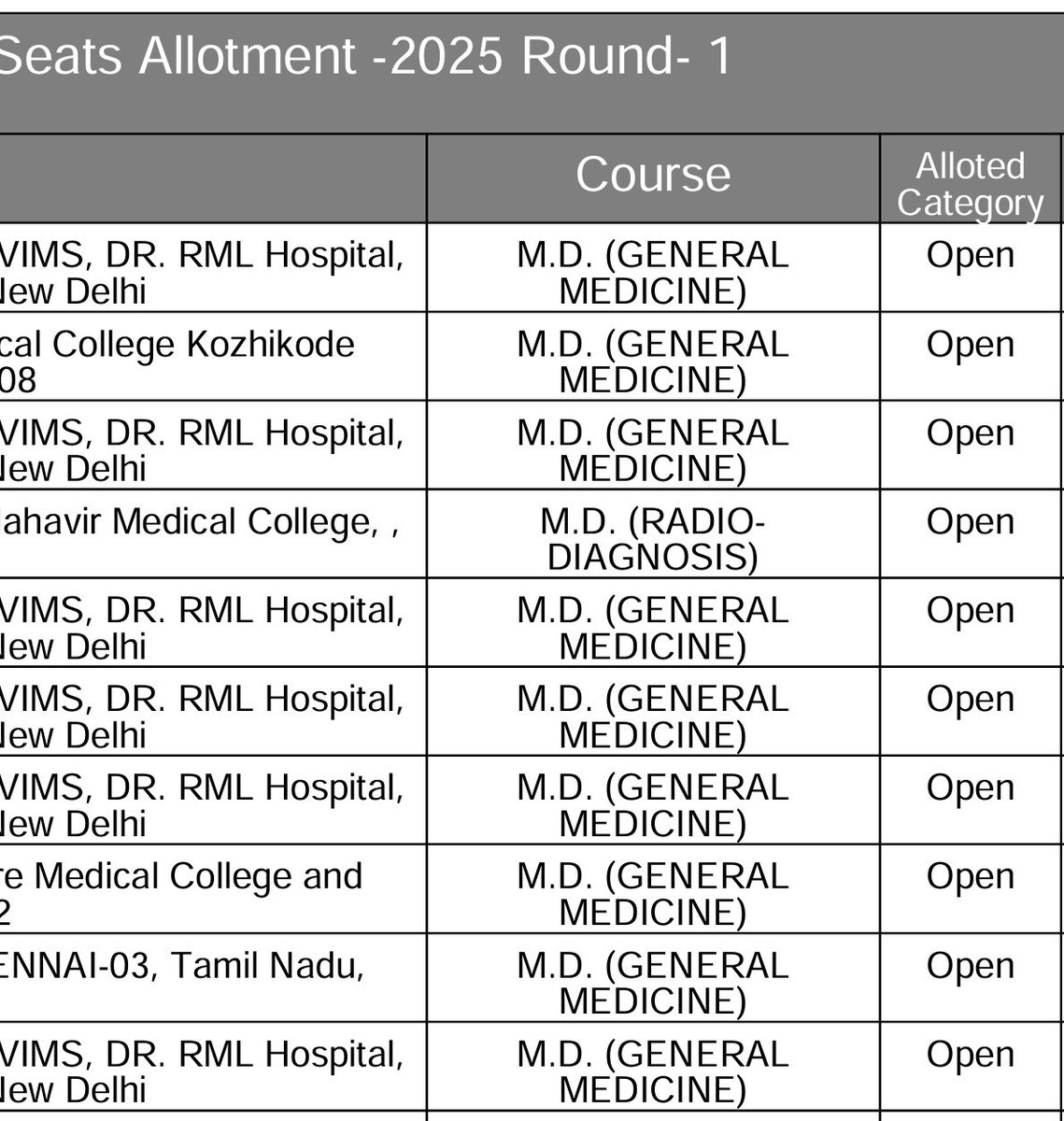 Dr_SobhanRaj's tweet image. A single AI generated Xray report of AIIMS can change the Radio-diagnosis allotment...

Only 1 took radio out of top AIR 10

#neetpgcounselling2025