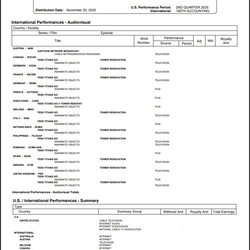 timcordmusic's tweet image. I have a song on Teen Titans Go!!!! Whoooop whoooop! It never gets old...
open.spotify.com/track/5mO9dAFO…

#timcordmusic #inanimateobjects #americanhitmen