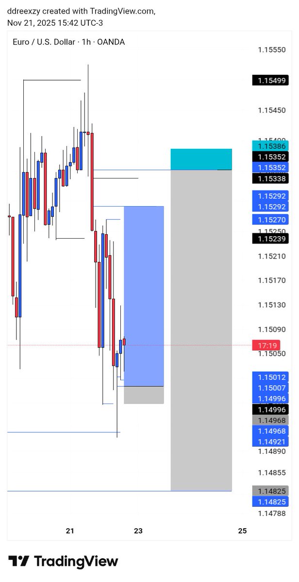 PhezyAlc's tweet photo. My view on #EURUSD....the buy went without me so i will patiently wait for the sell....what ur view y'all think?...let's c
(#JustAView) https://t.co/IbTLvjCS5S