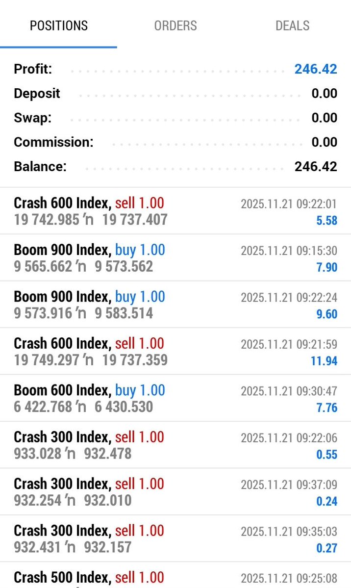 Leadforex2's tweet image. It’s was a great way to end a trading week with a profitable trading session today.
Thank you to all our amazing students for joining 🙏
Stay focused, keep growing, and keep your wins consistent! 💪📈
Happy weekend!!
#leadforexacademy #tradingconsistency #tradingforex #profitday