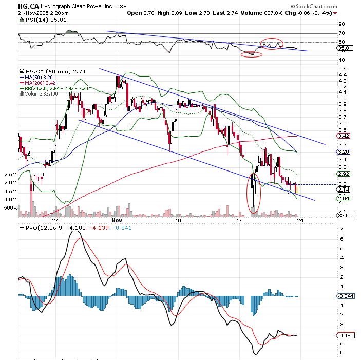 data_analyst000's tweet image. Trying to stay within the channel
$HG.CA $HGRAF

x.com/data_analyst00…