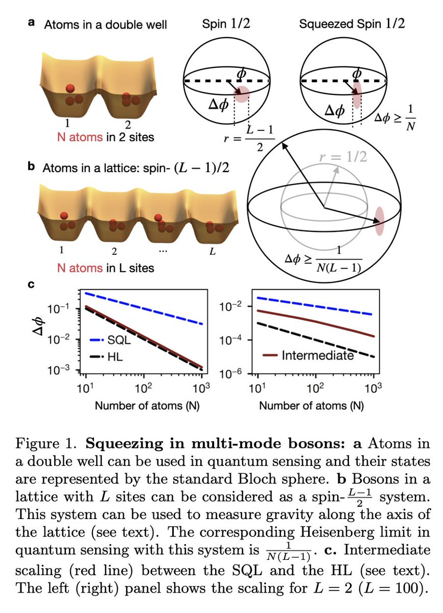 tweetnakasho's tweet image. #キャルちゃんのquantphチェック 
多モードスクイーズ状態を準備するために、多モードボゾン系のためのハミルトニアン制御シーケンスを効率的に設計することを可能にする、モンテカルロベースの最適化手法を提案。
arxiv.org/abs/2511.15805