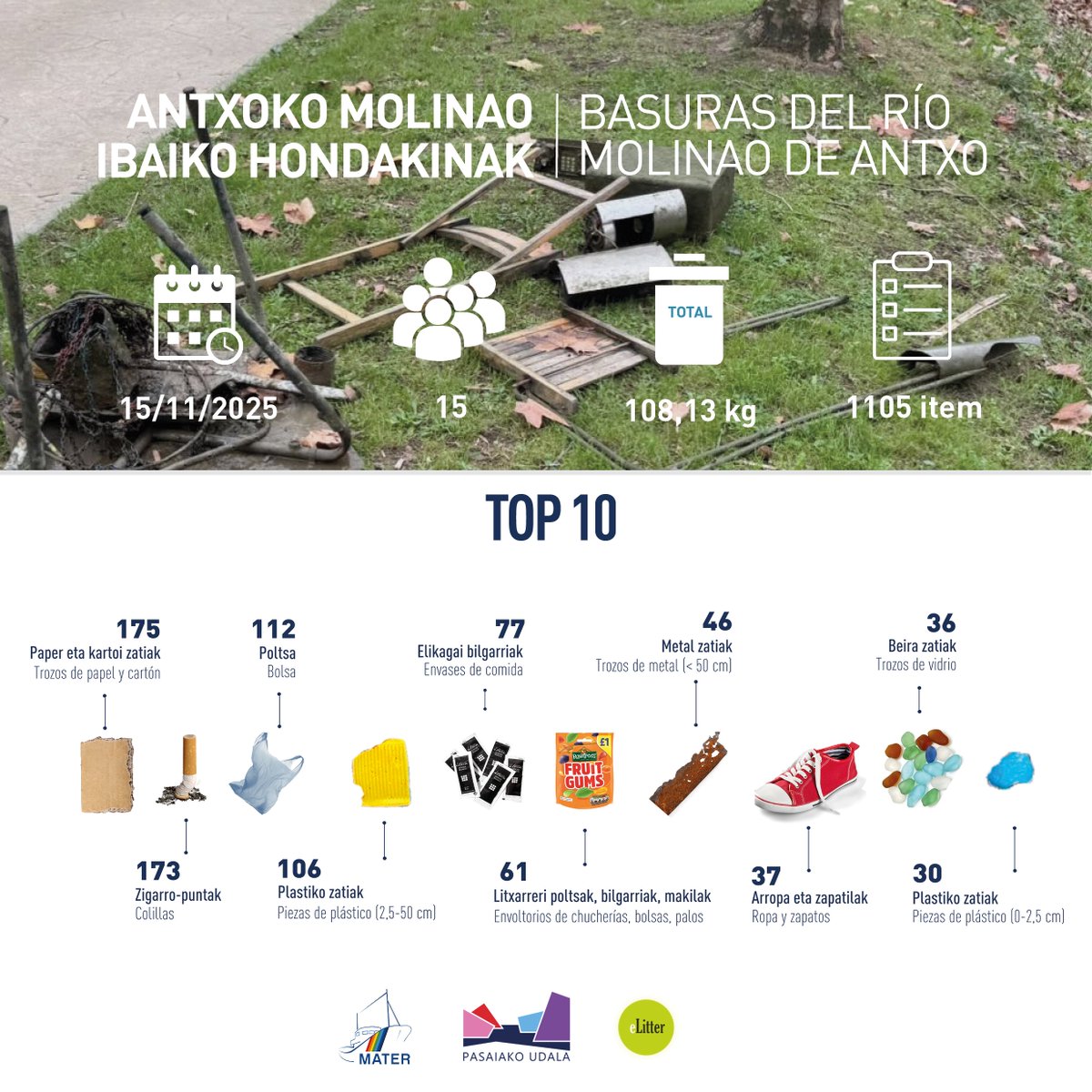 pasaiakoudala's tweet image. ♻️🧹🪣Antxoko Molinao ibaian 108 kilo hondakin jaso dira auzolanean.

🚮Paper zatiak, kartoiak, zigarro puntak eta plastikoak jaso dira gehienbat.

➡ Albistea: pasaia.eus/eu/-/molinao-e…

#Pasaia #Antxo #Ingurumena