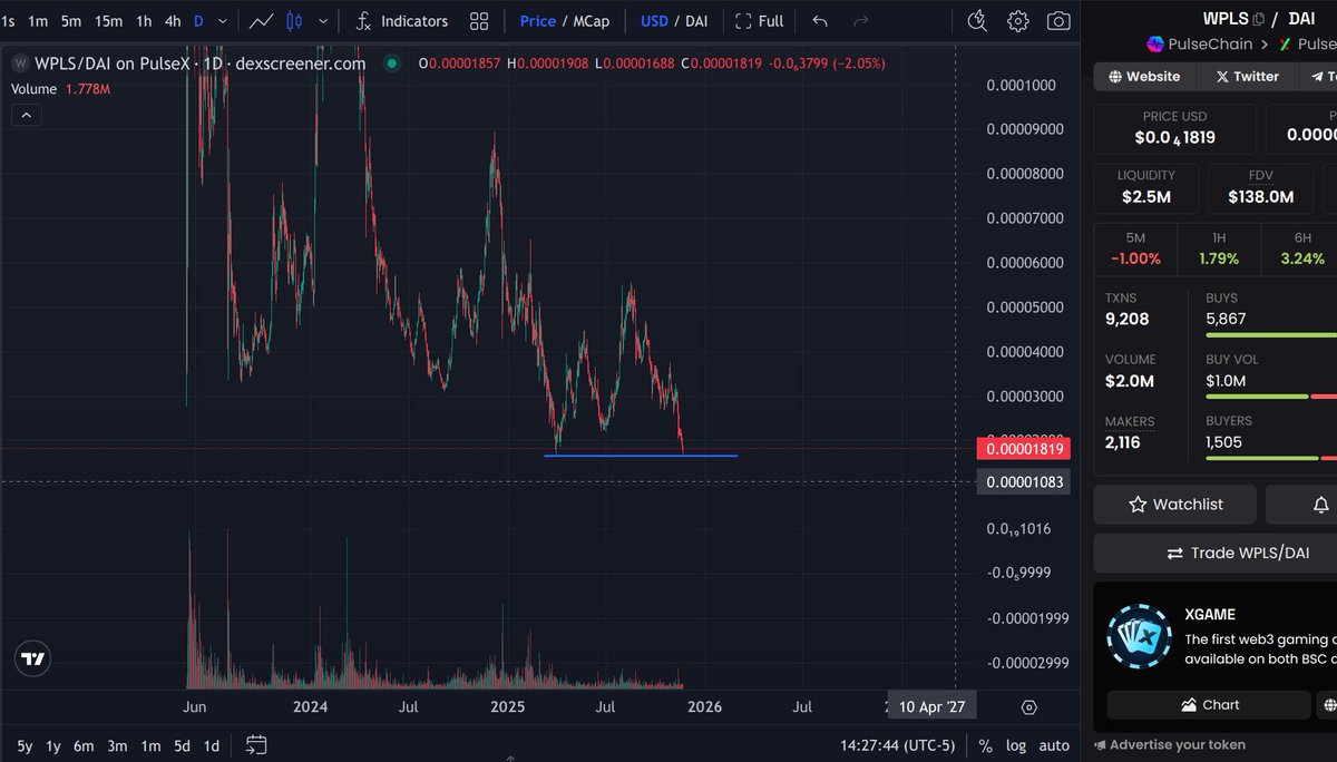 Calling all Apes! Get those Lp's in across the Eco while WPLS itself is in this range.

Lp's with 

pDai
Tbill
F㉾D
ATROPA
HEX
PLSX

Put those excess Bananas to use! That's what they are there for!🦍

Have a feeling what we've been waiting on is about to be here...