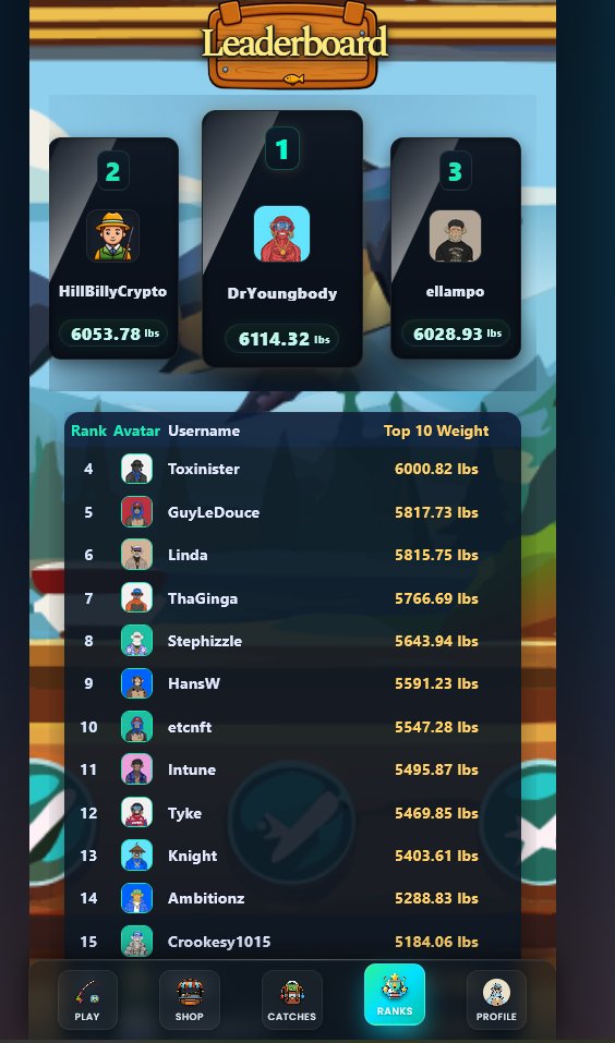 OH WHAT IS GOING ON???!!! 

<a href="/DrYoungbody/">DrYoungbody</a> is #1????!!!!! 
<a href="/HBCWeb3/">HillBillyCrypto</a> what is going on :D 

I also see <a href="/tribetwit/">Hans_W</a> stepped it up to #9 and <a href="/D_1stknight/">1stKnight | Ronin| Founder | Rebel Ants 🐜</a> is now #13 

Hmmm .. smells like a fishing war to me!

<a href="/KCMontero/">St. KC Montero | Founder | Saints | CHUMPZ</a> wtf is going on ??? :D 

More on: gonfishing.xyz