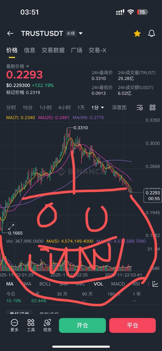 显卡哥🦞🔶BNB tweet media