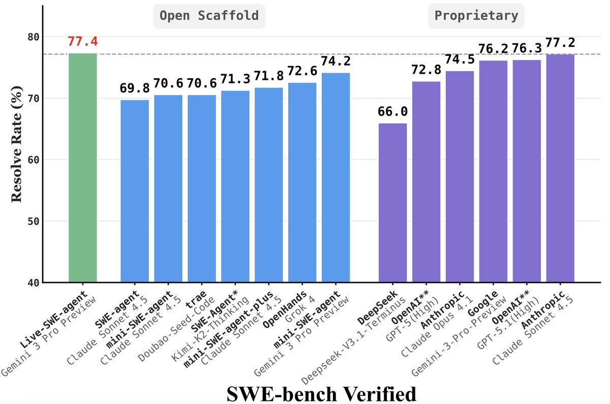swebench-verified-chart