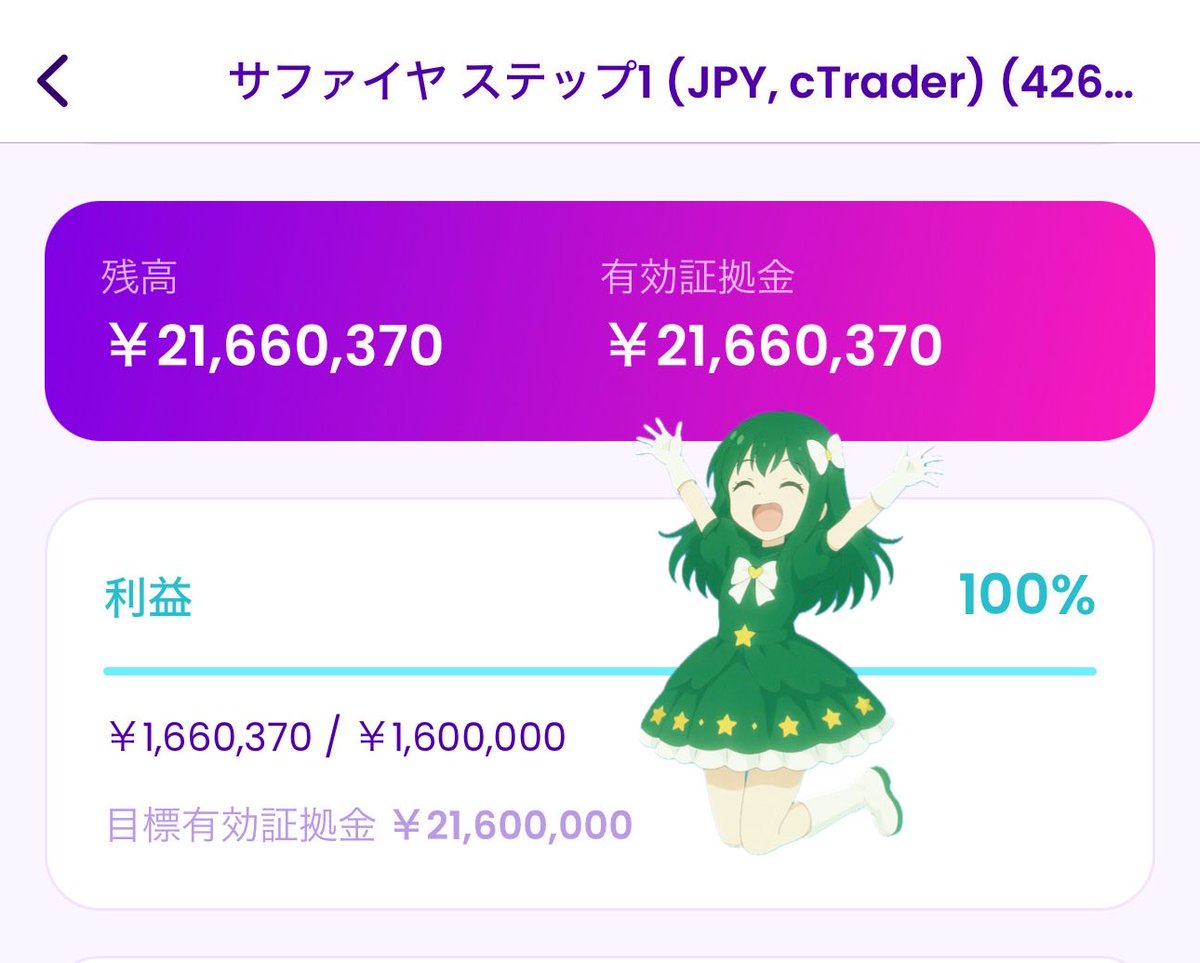 reimu_ACWI's tweet image. やったー🍀
Fintokei のサファイアとルビーのステップ1通過した🍀