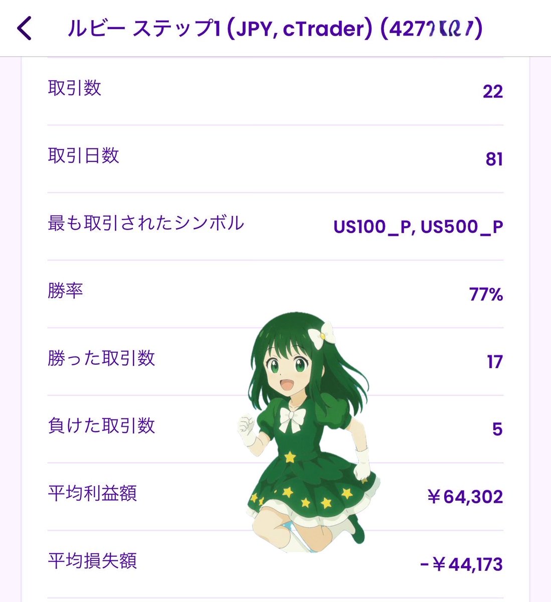 reimu_ACWI's tweet image. やったー🍀
Fintokei のサファイアとルビーのステップ1通過した🍀