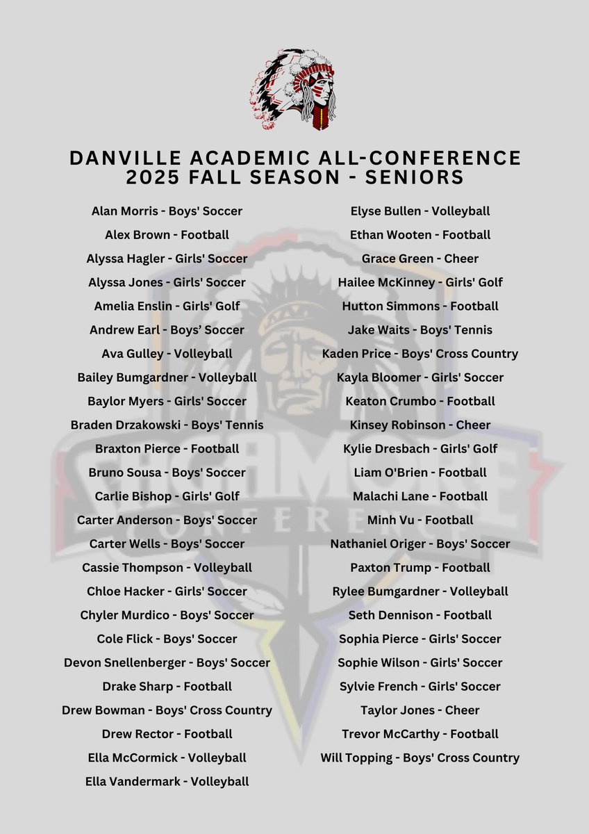 Danville Athletics tweet media