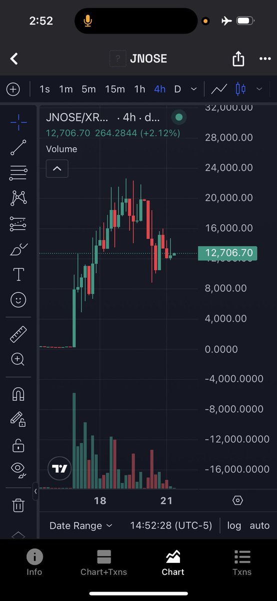 SalemMeta6's tweet photo. 🚀 $JNOSE AIRDROP: BIGGEST GIVEAWAY YET! 👃

To Qualify for Free $JNOSE:

1. LIKE and REPOST this tweet.

2. Set your Trust Line now.

3. Drop your XRP Wallet (r...) in the replies!

4. Join TG https://t.co/YbRl9TG0eG

NFT BONUS: Buy 100 XRP worth of $JNOSE and automatically win an exclusive NFT!

Secure your bag for bigger blessings! 🚀

#JNOSE #XRPL #Giveaway #NFT