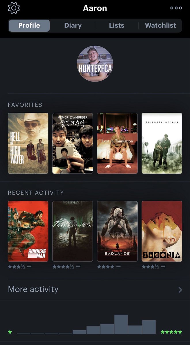 Aaron Hunter tweet media