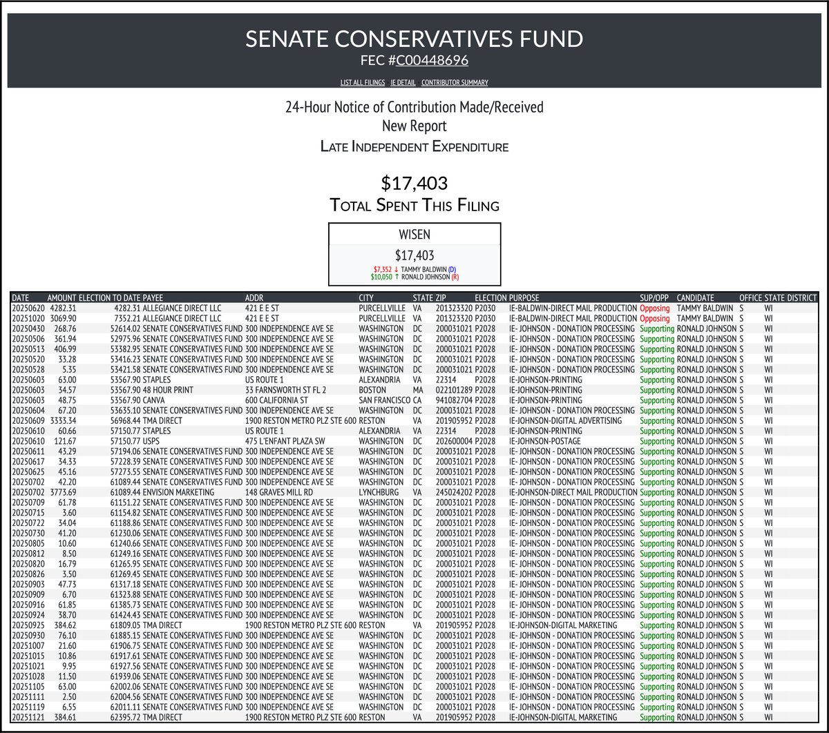 CATargetBot0001's tweet image. NEW FEC F24
SENATE CONSERVATIVES FUND
$17,403-&amp;gt; #WISEN
docquery.fec.gov/cgi-bin/forms/…