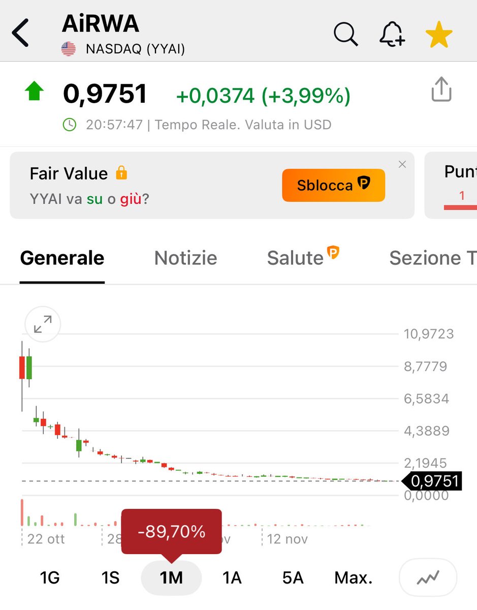 $yyai #SecuritiesFraud <a href="/SECGov/">U.S. Securities and Exchange Commission</a> <a href="/Jucom_Official/">Ju.com</a> <a href="/Sammi_Jucom/">Sammili_Ju.com</a> <a href="/NasdaqExchange/">Nasdaq Exchange</a> chi di voi viene a raccontare agli azionisti cosa sta succedendo? Perché non è normale questa cosa !!