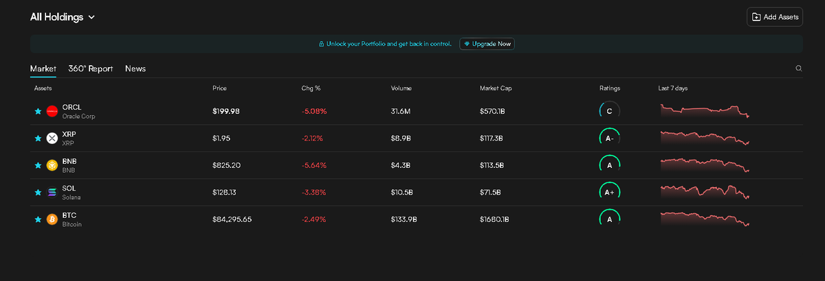 I’ve been exploring
<a href="/EdgenTech/">Edgen</a> 
Portfolio quite a lot lately, and honestly it’s been super solid. I use it to track my assets, get quick insights, and keep everything in one clean overview 👀
If you want to try it out, feel free to use my referral link: edgen.tech/aura/Maavra01