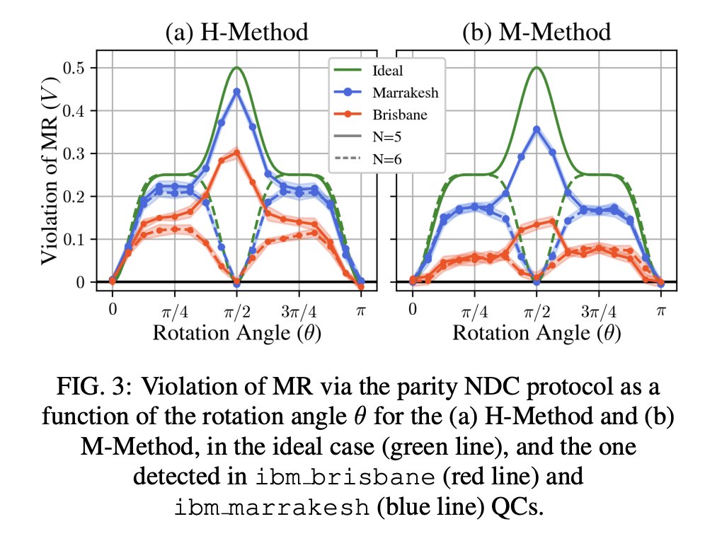 tweetnakasho's tweet image. #キャルちゃんのquantphチェック
MacroRealism (MR: 古典系が擾乱なしに測定可能な決定的性質を持つこと？)に対する違反を検証するための、NISQベンチマーク手法を提案。回路途中での測定を用いたものと、可逆的なもつれ生成を用いたものの2つを示した。
arxiv.org/abs/2511.15881